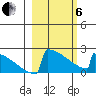 King Salmon tide chart for Thursday, March 6, 2025