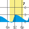 King Salmon tide chart for Friday, March 7, 2025
