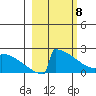 King Salmon tide chart for Saturday, March 8, 2025