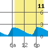 King Salmon tide chart for Friday, April 11, 2025