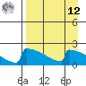 King Salmon tide chart for Saturday, April 12, 2025