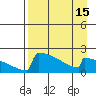 King Salmon tide chart for Tuesday, April 15, 2025
