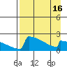 King Salmon tide chart for Wednesday, April 16, 2025