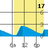 King Salmon tide chart for Thursday, April 17, 2025