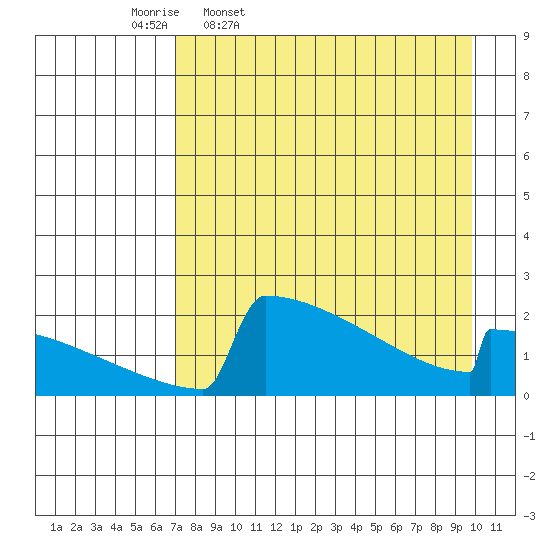 King Salmon tide chart for Friday, April 18, 2025
