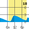 King Salmon tide chart for Friday, April 18, 2025