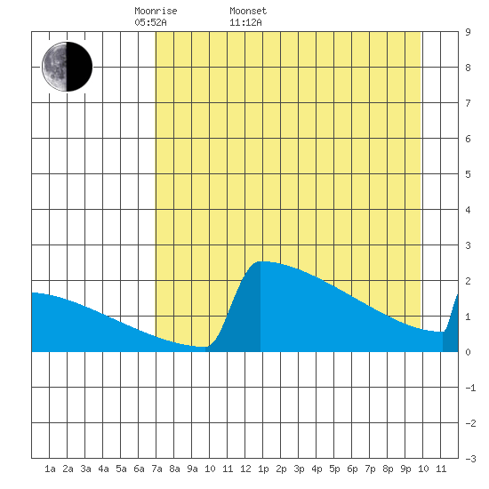 King Salmon tide chart for Sunday, April 20, 2025