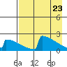 King Salmon tide chart for Wednesday, April 23, 2025
