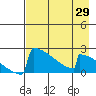 King Salmon tide chart for Tuesday, April 29, 2025