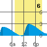 King Salmon tide chart for Sunday, April 6, 2025
