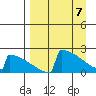 King Salmon tide chart for Monday, April 7, 2025