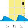 King Salmon tide chart for Tuesday, April 8, 2025