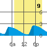 King Salmon tide chart for Wednesday, April 9, 2025