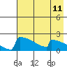 King Salmon tide chart for Sunday, May 11, 2025