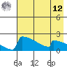 King Salmon tide chart for Monday, May 12, 2025