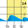 King Salmon tide chart for Wednesday, May 14, 2025