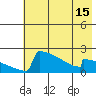 King Salmon tide chart for Thursday, May 15, 2025