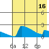 King Salmon tide chart for Friday, May 16, 2025