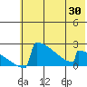 King Salmon tide chart for Friday, May 30, 2025