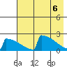 King Salmon tide chart for Tuesday, May 6, 2025