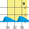 King Salmon tide chart for Thursday, May 8, 2025
