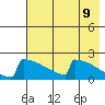 King Salmon tide chart for Friday, May 9, 2025