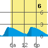 King Salmon tide chart for Friday, June 6, 2025