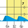 King Salmon tide chart for Saturday, June 7, 2025