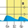 King Salmon tide chart for Sunday, June 8, 2025
