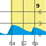 King Salmon tide chart for Monday, June 9, 2025