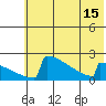 King Salmon tide chart for Tuesday, July 15, 2025