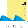 King Salmon tide chart for Saturday, July 19, 2025