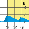King Salmon tide chart for Tuesday, July 8, 2025