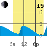 King Salmon tide chart for Friday, August 15, 2025