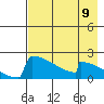 King Salmon tide chart for Saturday, August 9, 2025