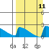 King Salmon tide chart for Thursday, September 11, 2025