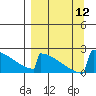 King Salmon tide chart for Friday, September 12, 2025