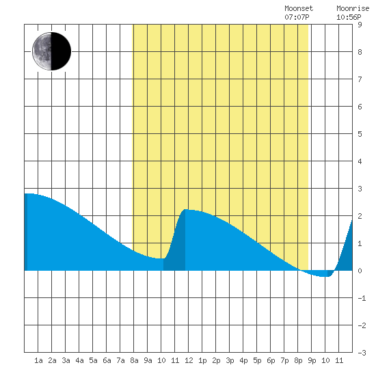 King Salmon tide chart for Sunday, September 14, 2025