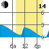 King Salmon tide chart for Sunday, September 14, 2025