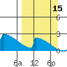 King Salmon tide chart for Monday, September 15, 2025