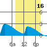 King Salmon tide chart for Tuesday, September 16, 2025