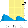 King Salmon tide chart for Wednesday, September 17, 2025