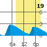 King Salmon tide chart for Friday, September 19, 2025