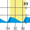 King Salmon tide chart for Tuesday, September 23, 2025