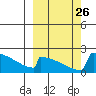 King Salmon tide chart for Friday, September 26, 2025