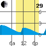 King Salmon tide chart for Monday, September 29, 2025