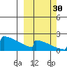 King Salmon tide chart for Tuesday, September 30, 2025