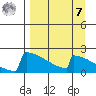 King Salmon tide chart for Sunday, September 7, 2025