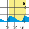 King Salmon tide chart for Tuesday, September 9, 2025