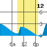 King Salmon tide chart for Sunday, October 12, 2025